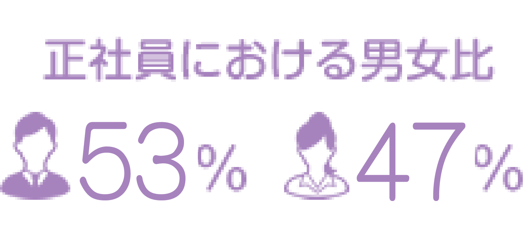 正社員における男女比 男性50％ 女性50％ 