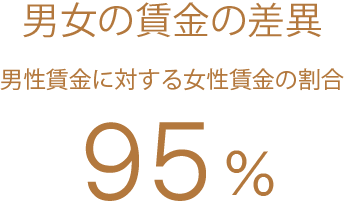 育児休職後復職率 100％