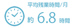 平均残業時間/日 約30分