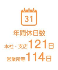 年間休日数 本社・支店120日 営業所等114日